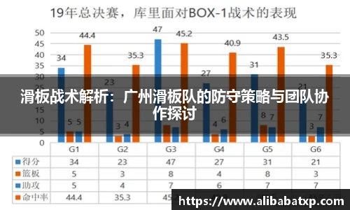 滑板战术解析：广州滑板队的防守策略与团队协作探讨