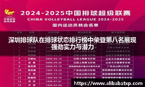 深圳排球队在排球状态排行榜中荣登第八名展现强劲实力与潜力